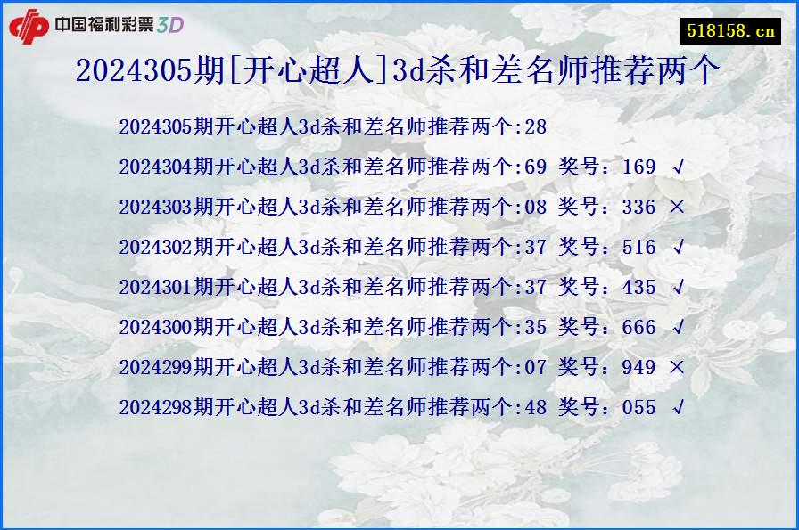 2024305期[开心超人]3d杀和差名师推荐两个