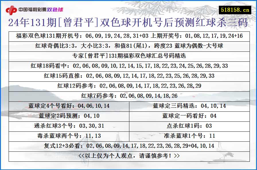 24年131期[曾君平]双色球开机号后预测红球杀三码