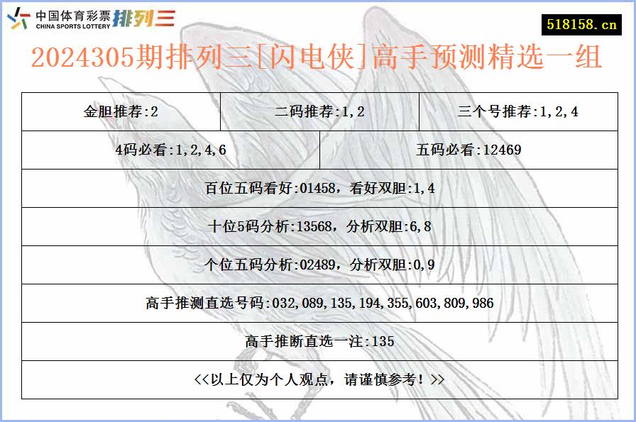 2024305期排列三[闪电侠]高手预测精选一组