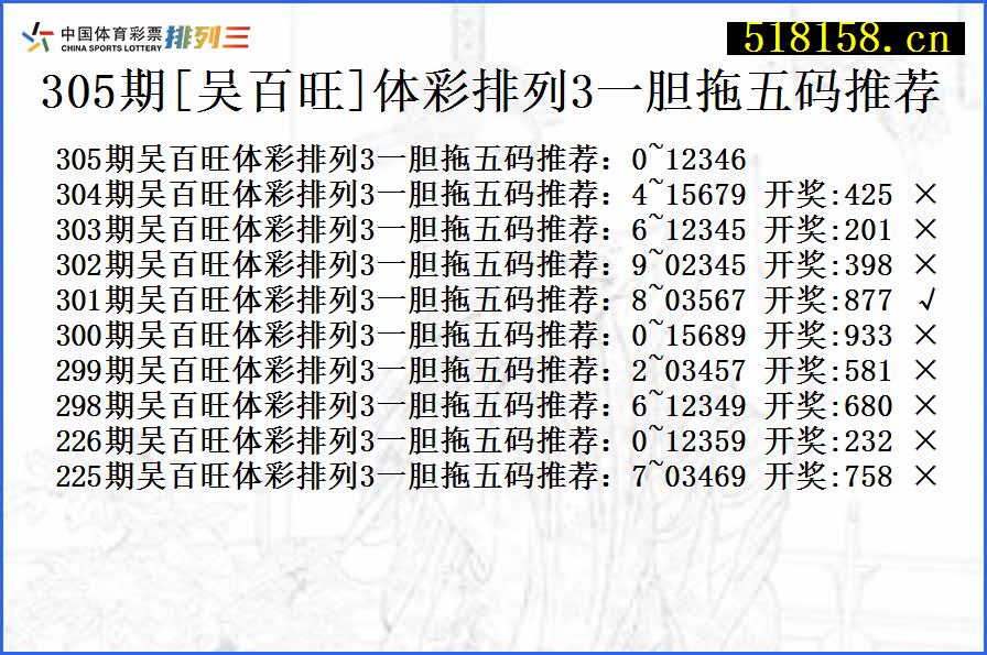 305期[吴百旺]体彩排列3一胆拖五码推荐