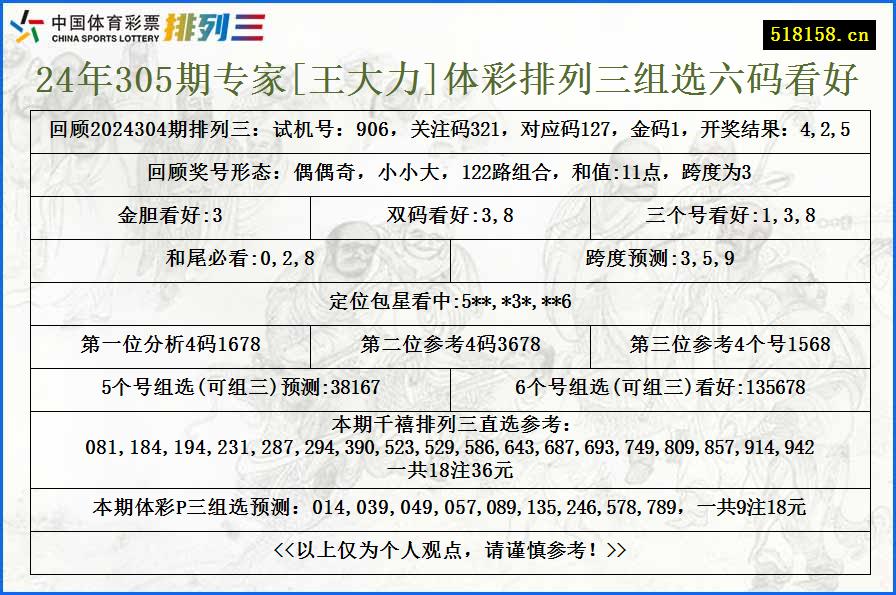 24年305期专家[王大力]体彩排列三组选六码看好