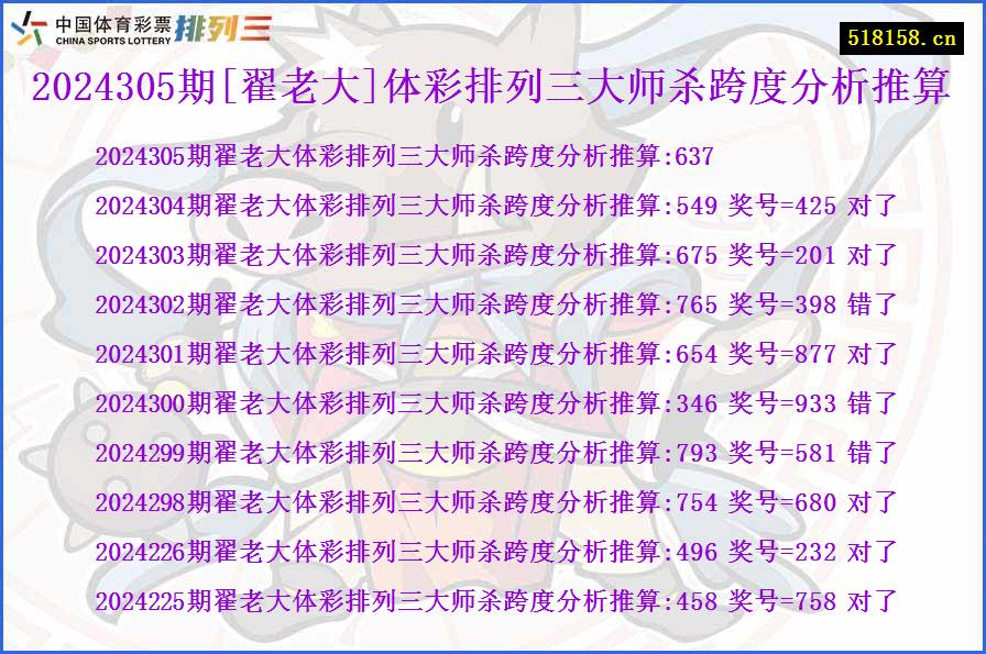 2024305期[翟老大]体彩排列三大师杀跨度分析推算