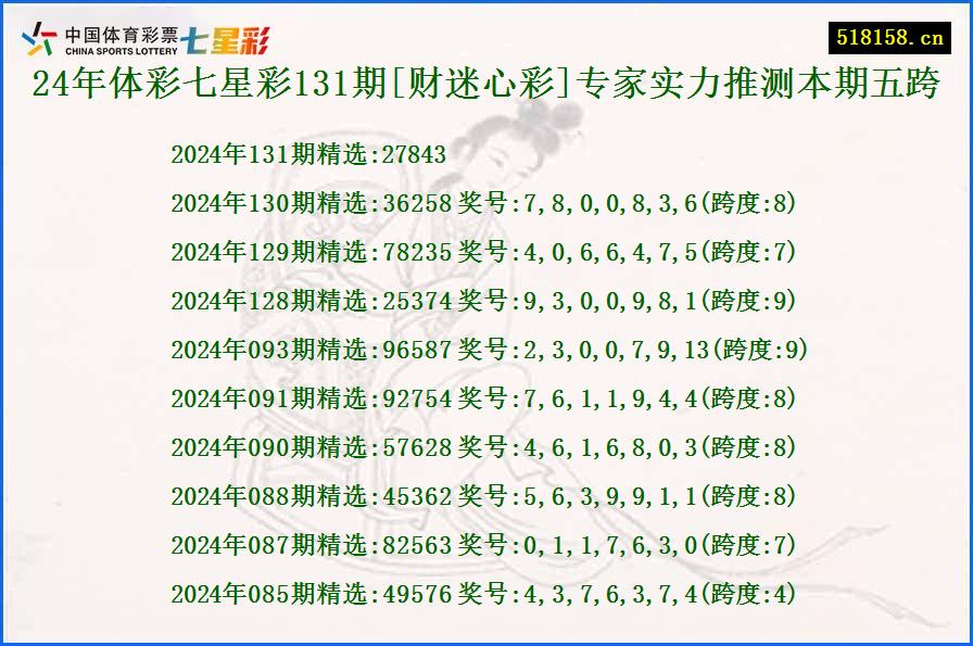 24年体彩七星彩131期[财迷心彩]专家实力推测本期五跨