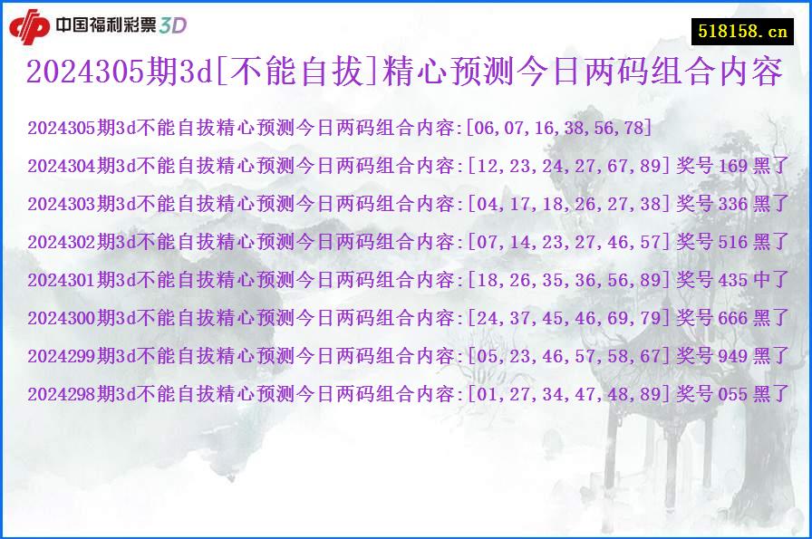 2024305期3d[不能自拔]精心预测今日两码组合内容