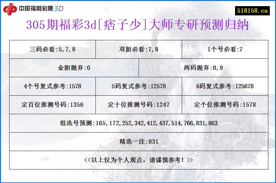 305期福彩3d[痞子少]大师专研预测归纳