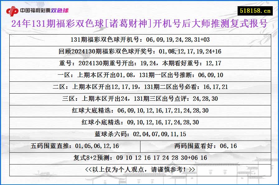 24年131期福彩双色球[诸葛财神]开机号后大师推测复式报号