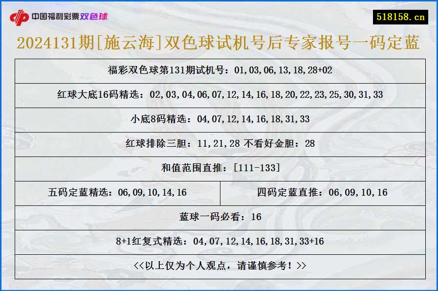 2024131期[施云海]双色球试机号后专家报号一码定蓝