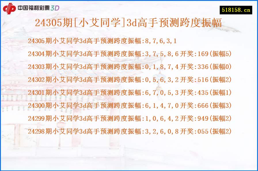 24305期[小艾同学]3d高手预测跨度振幅