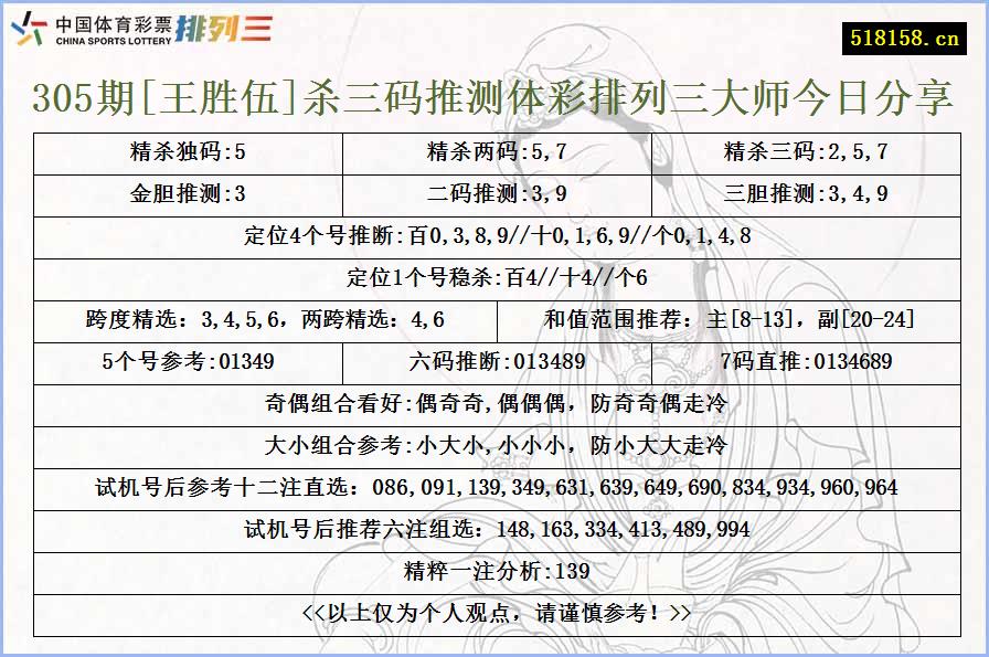 305期[王胜伍]杀三码推测体彩排列三大师今日分享