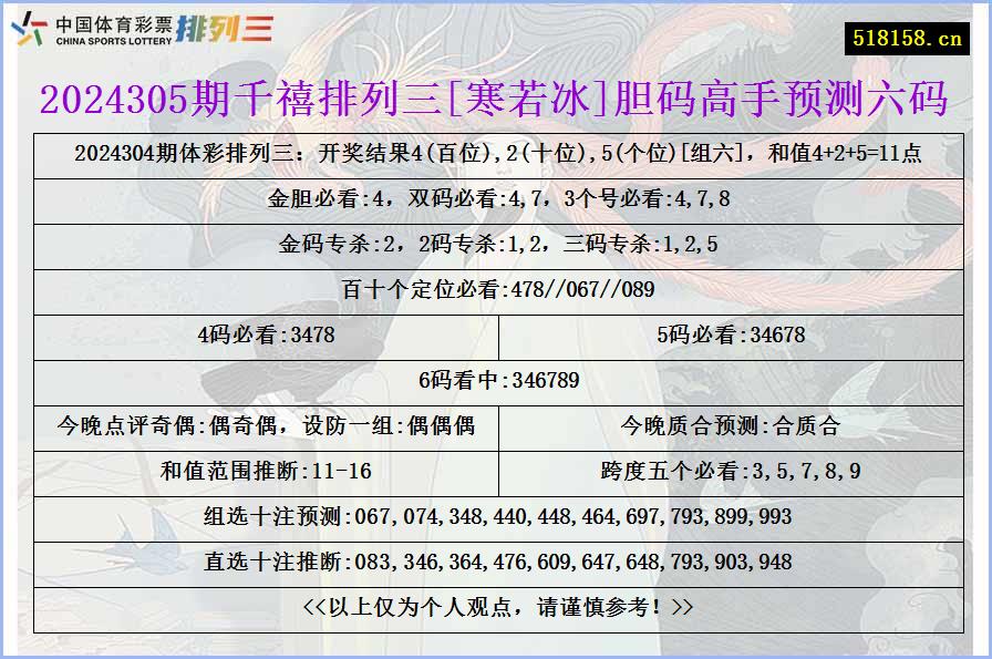 2024305期千禧排列三[寒若冰]胆码高手预测六码