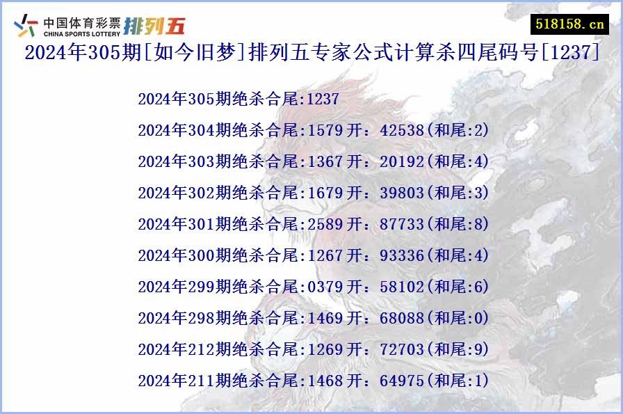 2024年305期[如今旧梦]排列五专家公式计算杀四尾码号[1237]