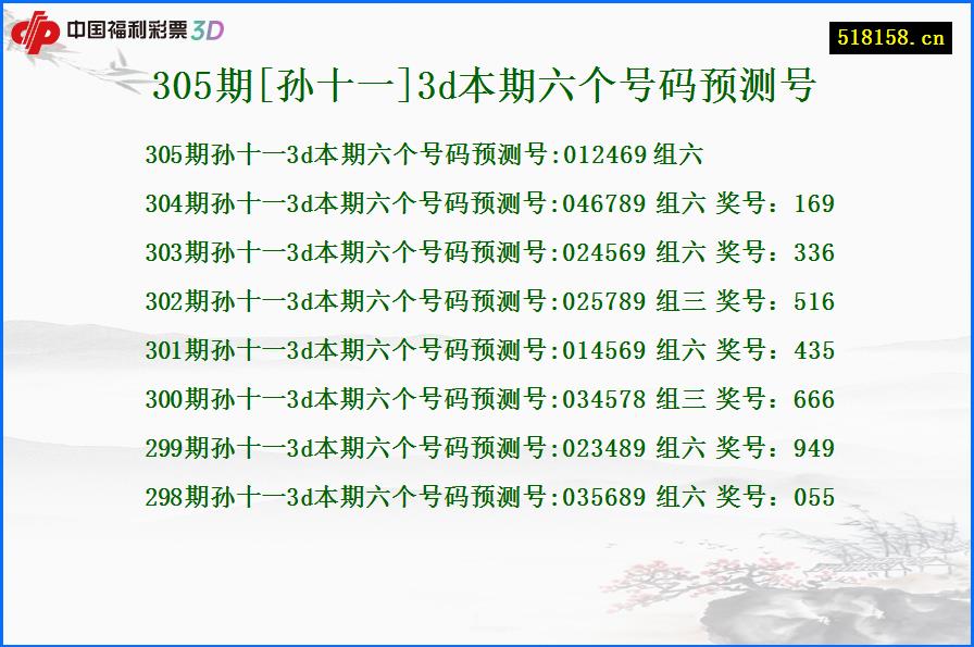 305期[孙十一]3d本期六个号码预测号