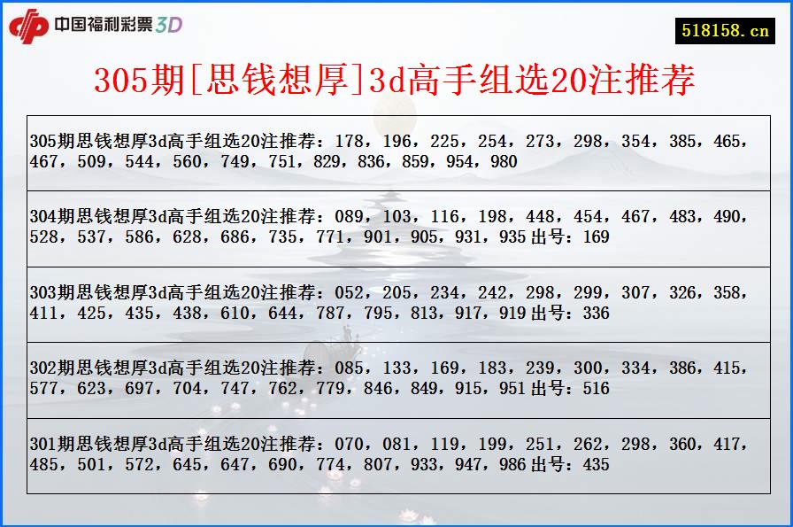 305期[思钱想厚]3d高手组选20注推荐