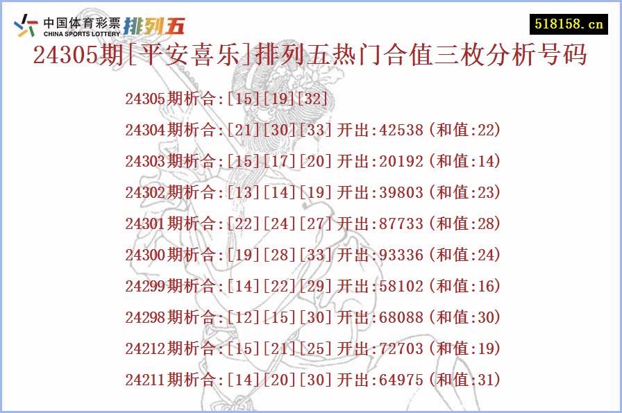 24305期[平安喜乐]排列五热门合值三枚分析号码