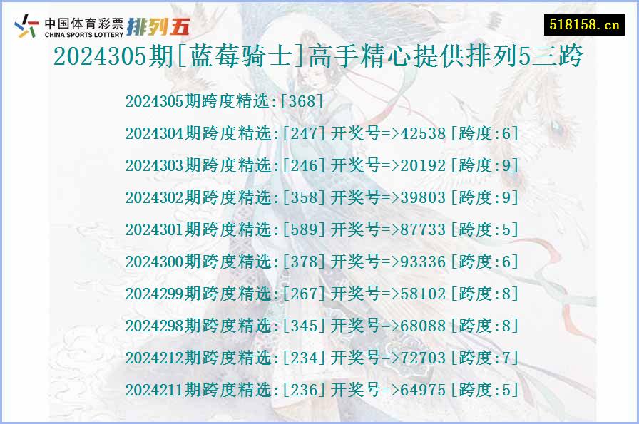 2024305期[蓝莓骑士]高手精心提供排列5三跨