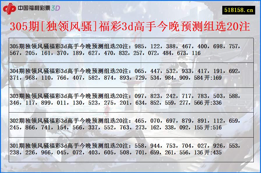 305期[独领风骚]福彩3d高手今晚预测组选20注