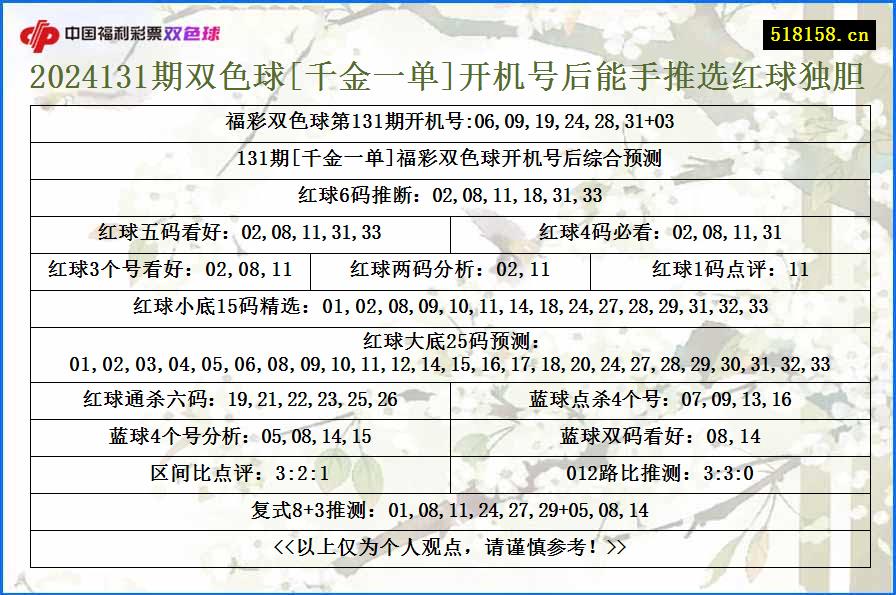 2024131期双色球[千金一单]开机号后能手推选红球独胆