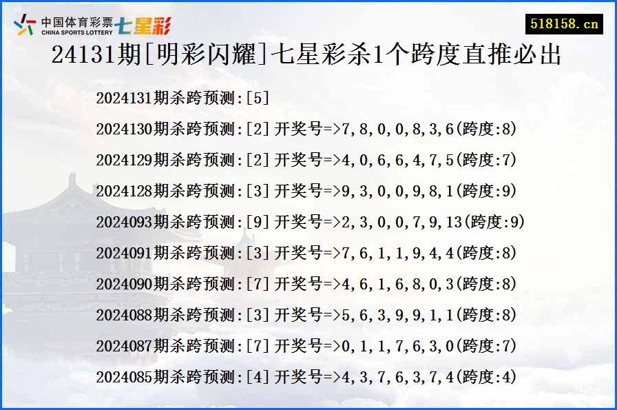 24131期[明彩闪耀]七星彩杀1个跨度直推必出