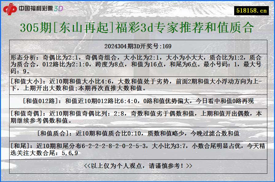 305期[东山再起]福彩3d专家推荐和值质合