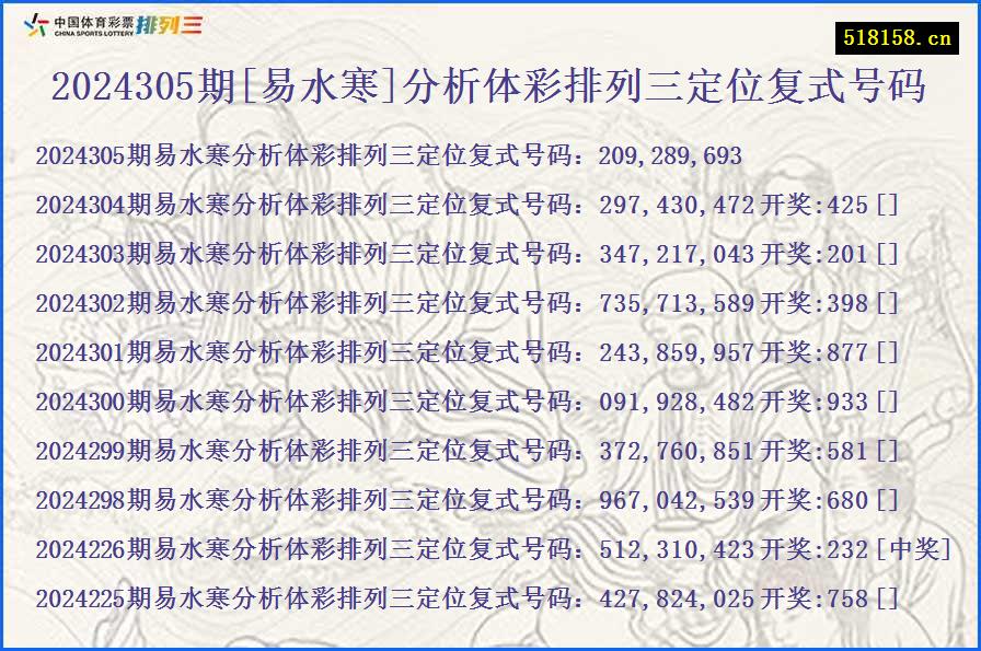 2024305期[易水寒]分析体彩排列三定位复式号码