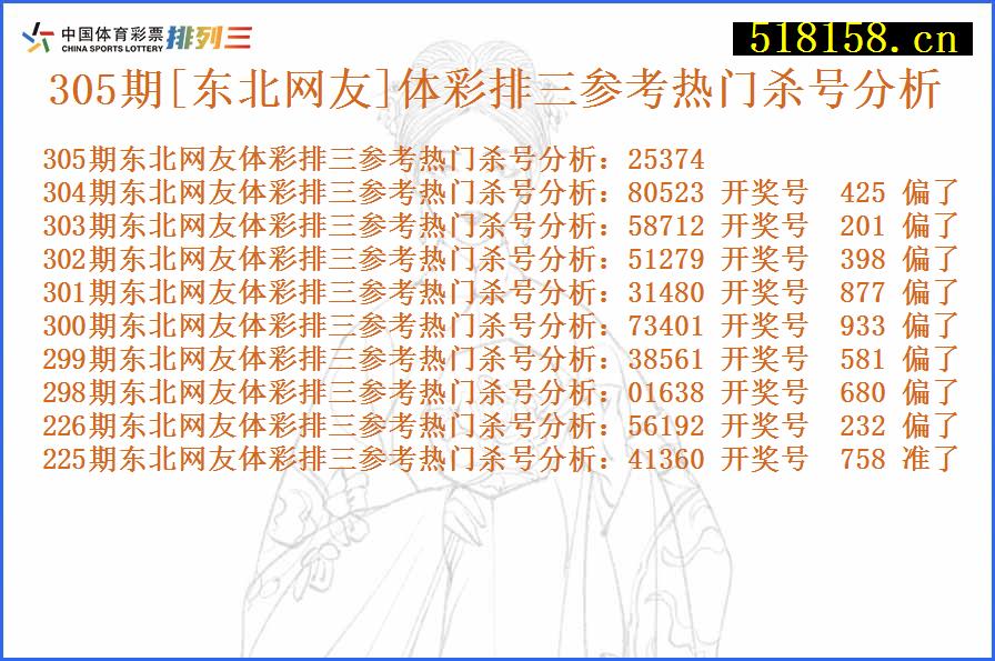 305期[东北网友]体彩排三参考热门杀号分析