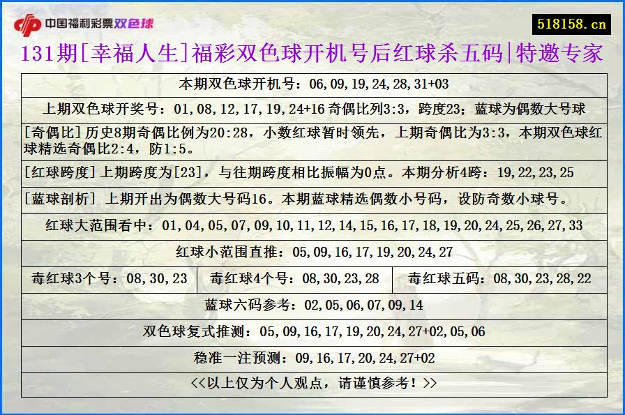131期[幸福人生]福彩双色球开机号后红球杀五码|特邀专家