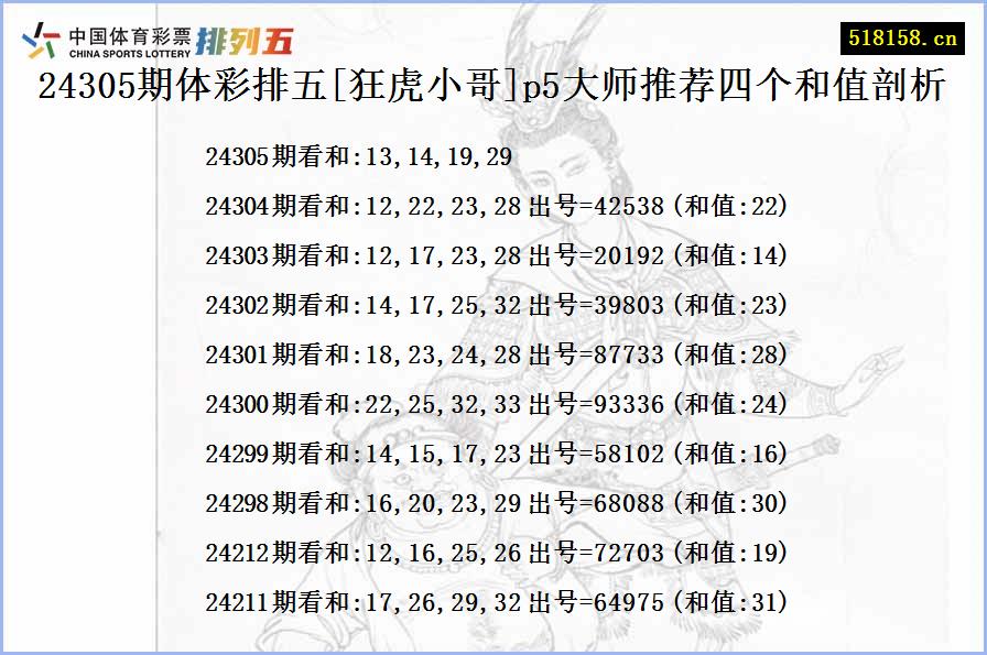 24305期体彩排五[狂虎小哥]p5大师推荐四个和值剖析