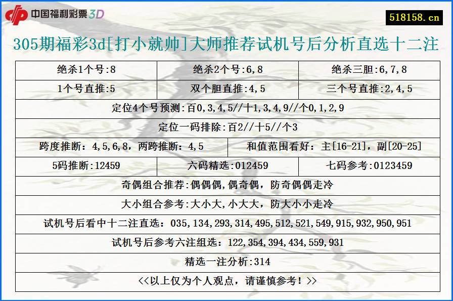 305期福彩3d[打小就帅]大师推荐试机号后分析直选十二注