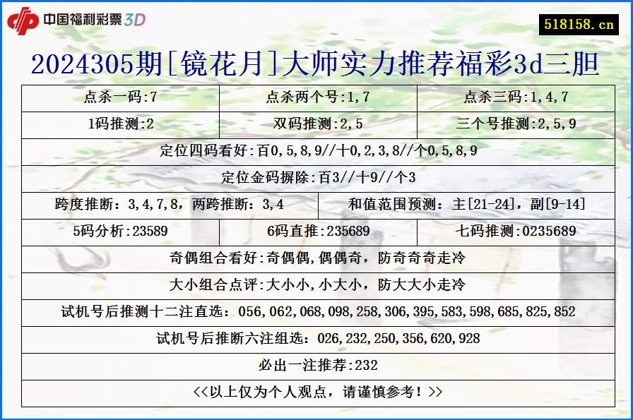 2024305期[镜花月]大师实力推荐福彩3d三胆