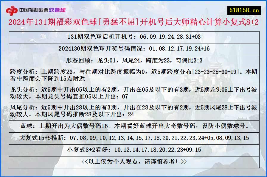 2024年131期福彩双色球[勇猛不屈]开机号后大师精心计算小复式8+2