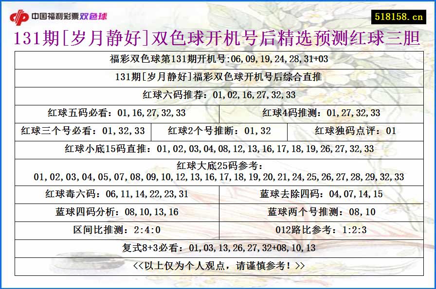 131期[岁月静好]双色球开机号后精选预测红球三胆