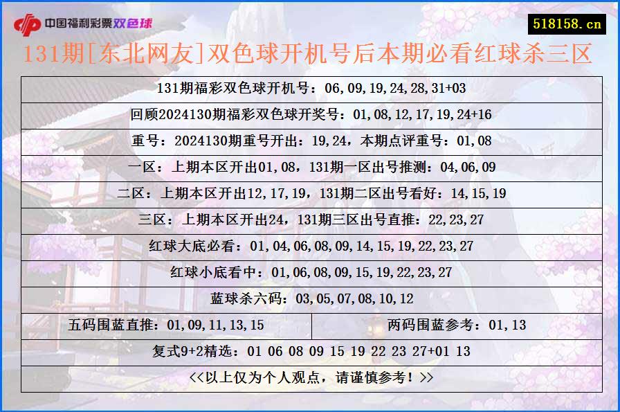 131期[东北网友]双色球开机号后本期必看红球杀三区