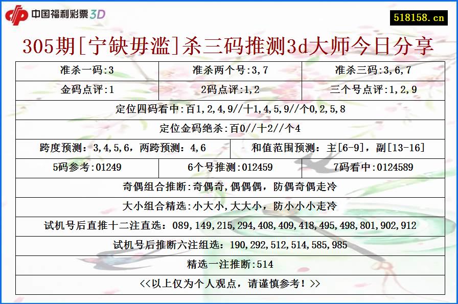 305期[宁缺毋滥]杀三码推测3d大师今日分享