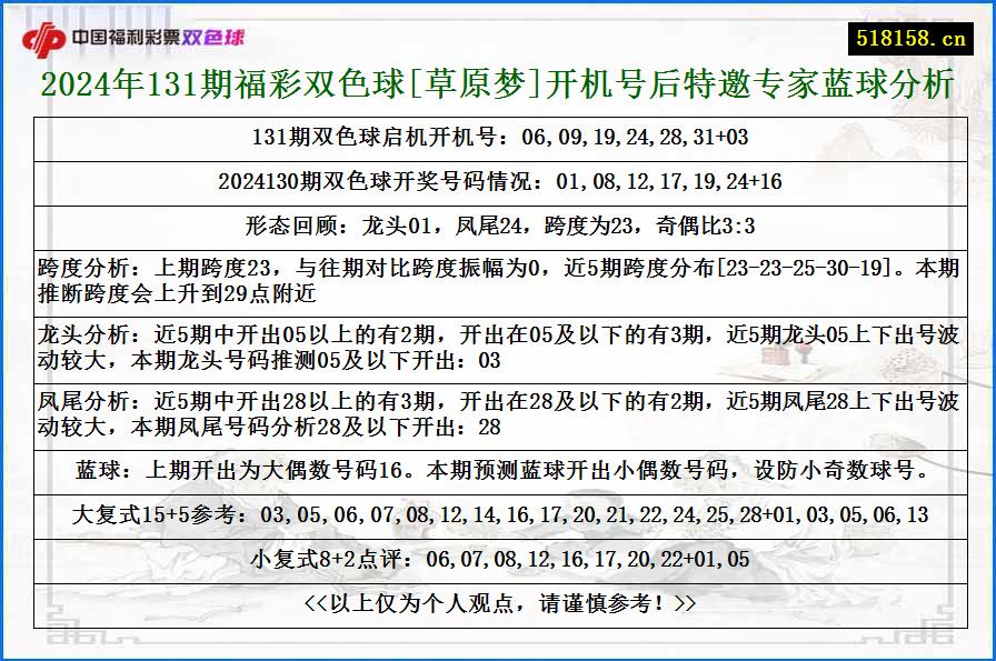 2024年131期福彩双色球[草原梦]开机号后特邀专家蓝球分析