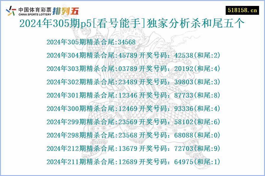 2024年305期p5[看号能手]独家分析杀和尾五个