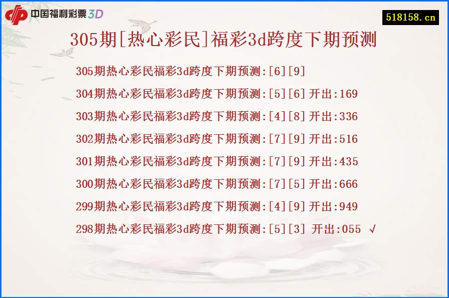 305期[热心彩民]福彩3d跨度下期预测