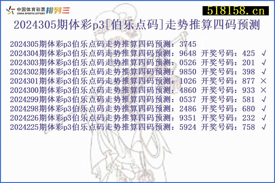 2024305期体彩p3[伯乐点码]走势推算四码预测