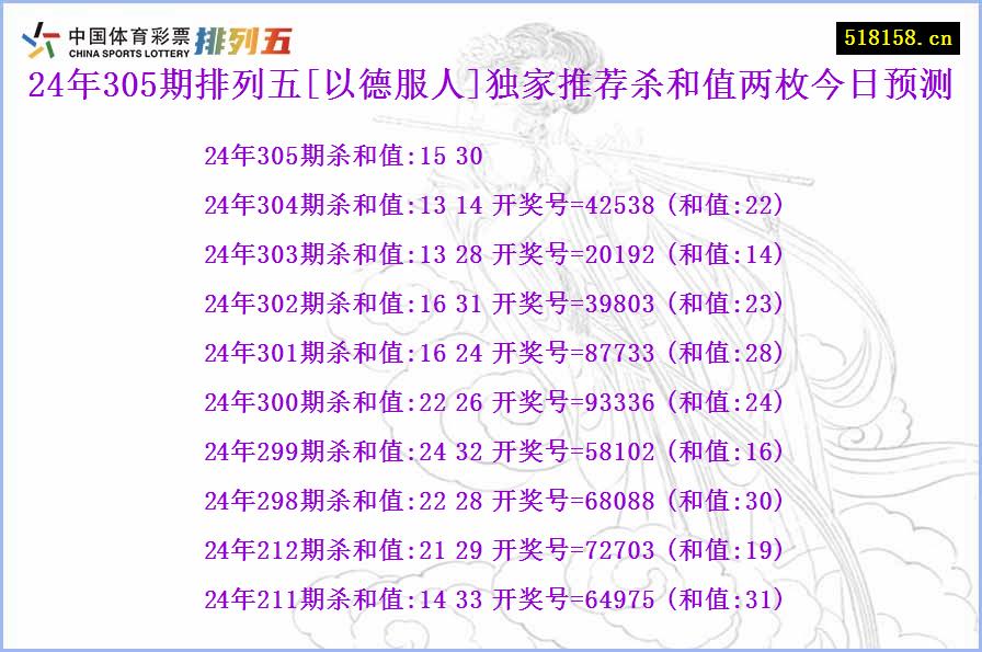 24年305期排列五[以德服人]独家推荐杀和值两枚今日预测