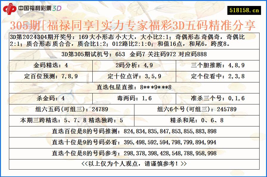 305期[福禄同享]实力专家福彩3D五码精准分享