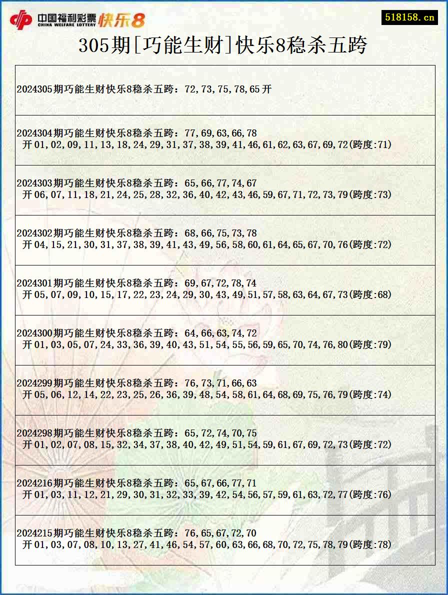 305期[巧能生财]快乐8稳杀五跨