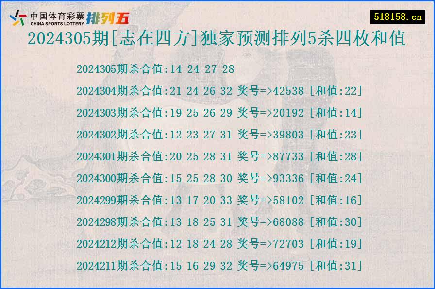 2024305期[志在四方]独家预测排列5杀四枚和值