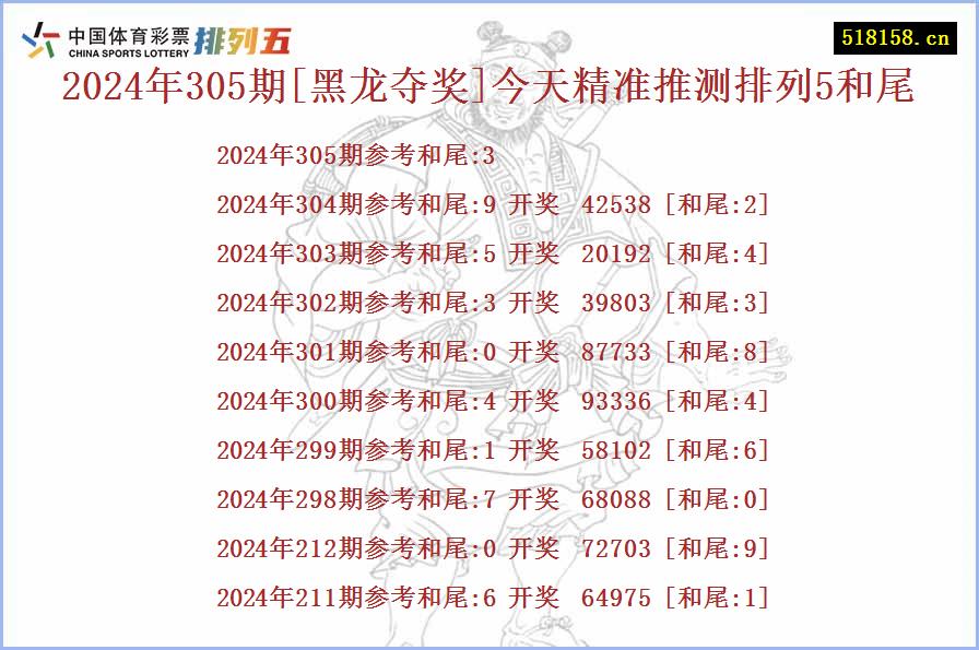 2024年305期[黑龙夺奖]今天精准推测排列5和尾