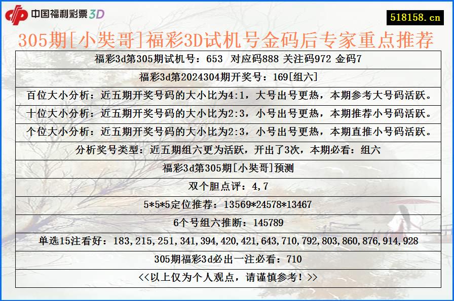 305期[小奘哥]福彩3D试机号金码后专家重点推荐