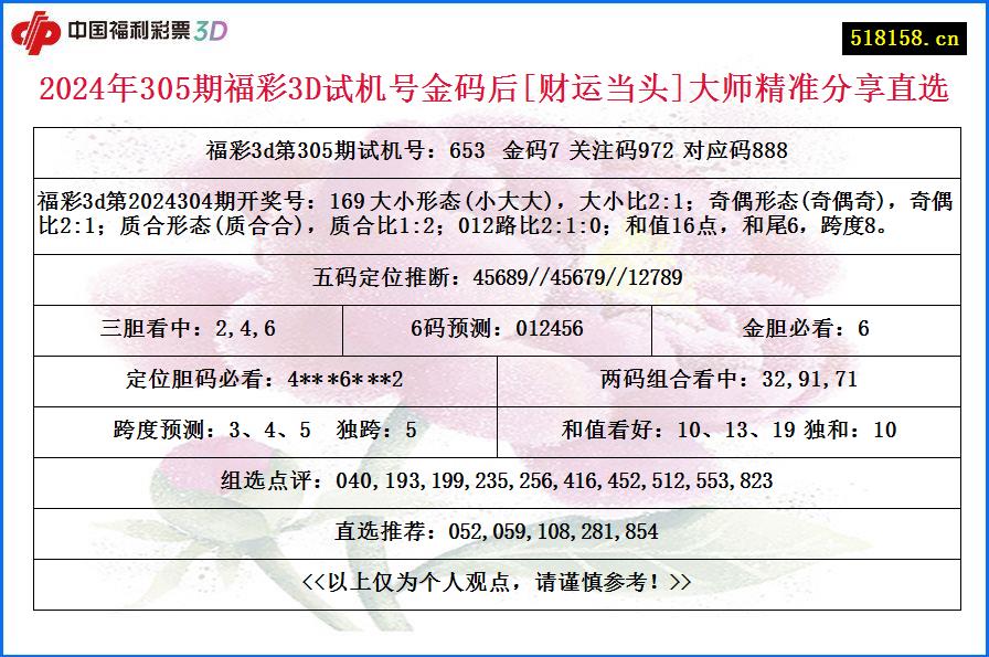 2024年305期福彩3D试机号金码后[财运当头]大师精准分享直选