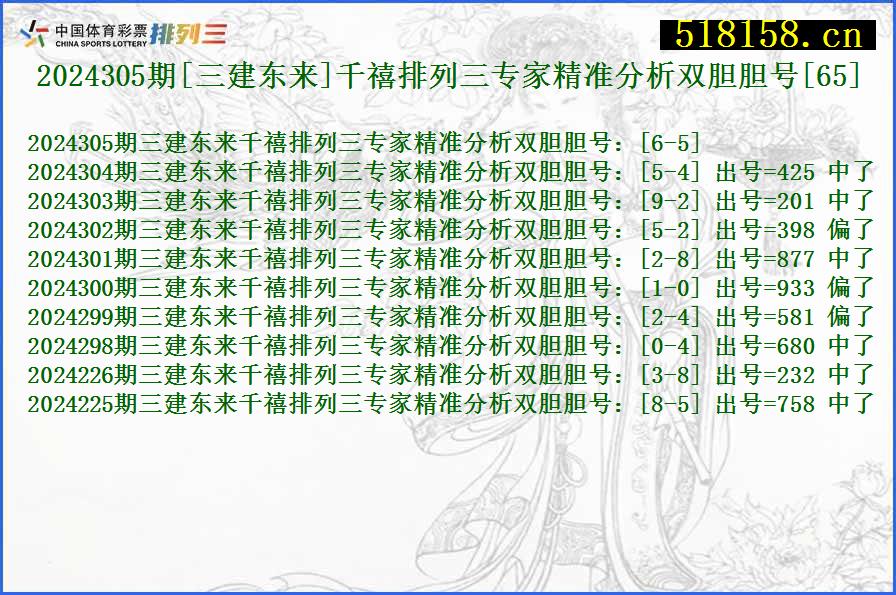 2024305期[三建东来]千禧排列三专家精准分析双胆胆号[65]