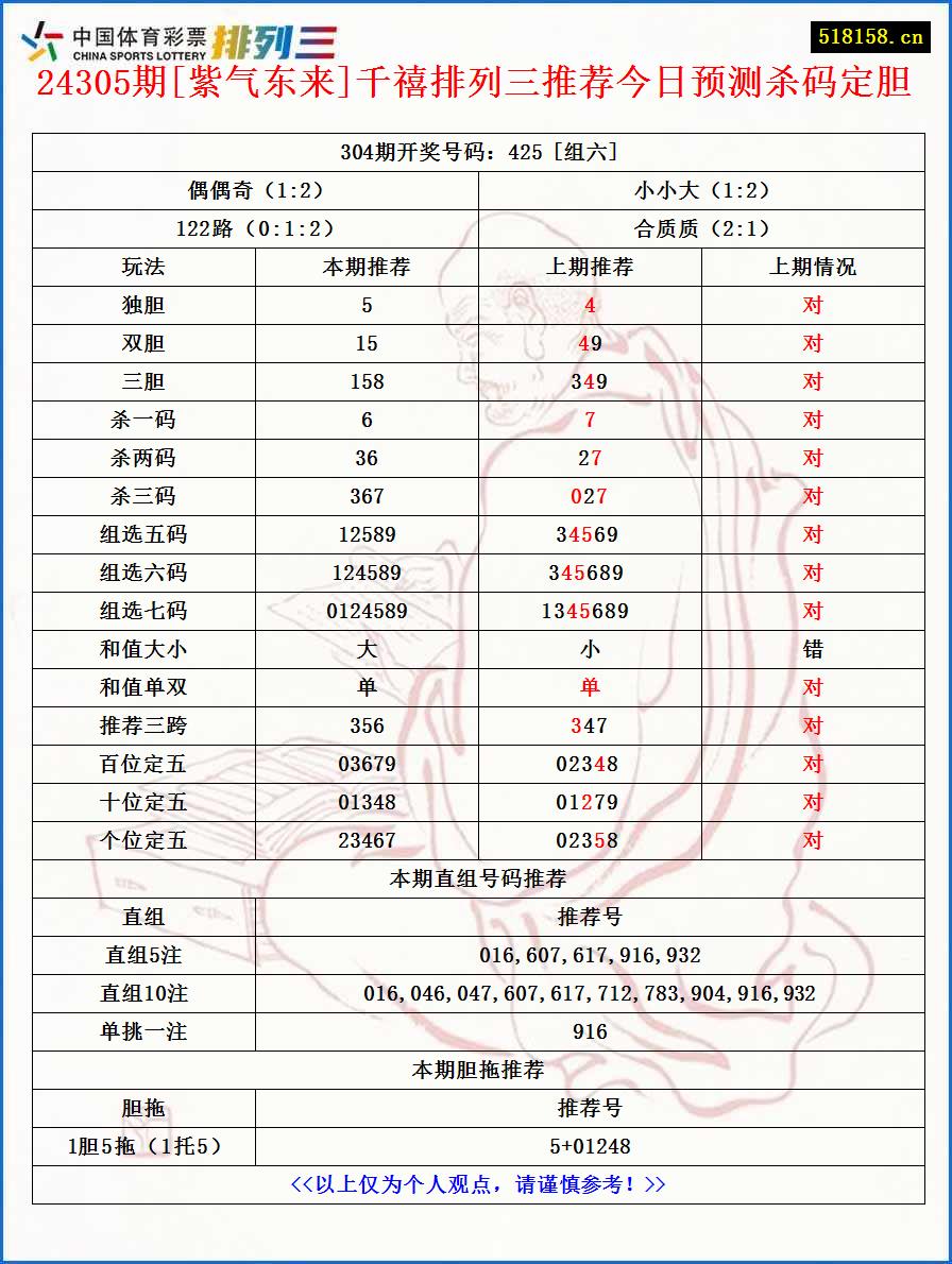 24305期[紫气东来]千禧排列三推荐今日预测杀码定胆