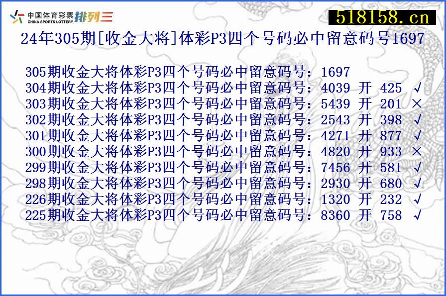 24年305期[收金大将]体彩P3四个号码必中留意码号1697