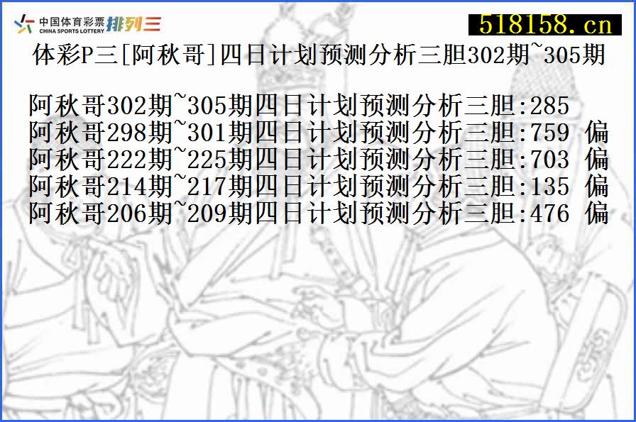 体彩P三[阿秋哥]四日计划预测分析三胆302期~305期