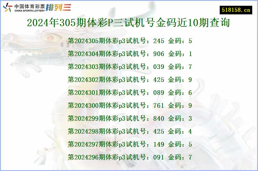 2024年305期体彩P三试机号金码近10期查询