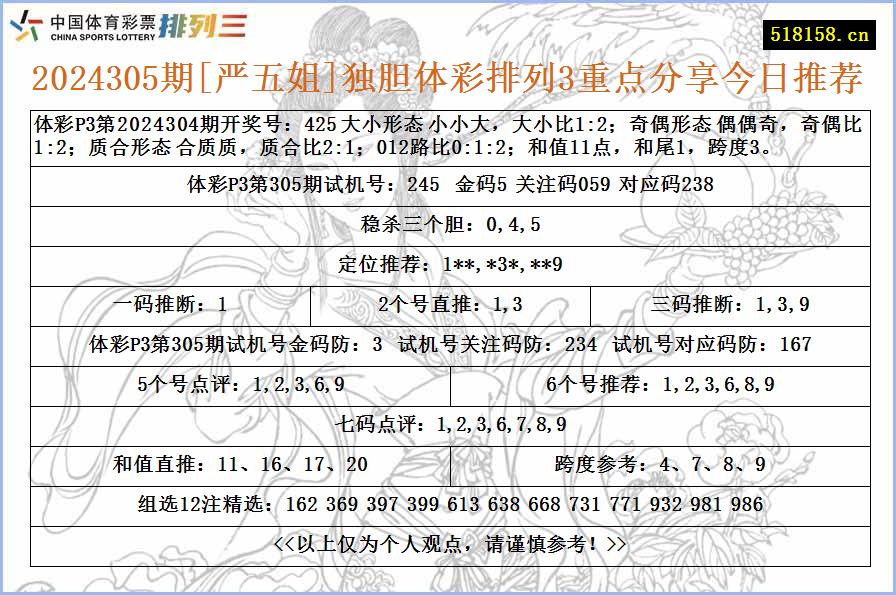 2024305期[严五姐]独胆体彩排列3重点分享今日推荐